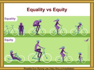 Rosetta Eun Ryong Lee (http://tiny.cc/rosettalee)
Equality vs Equity
 