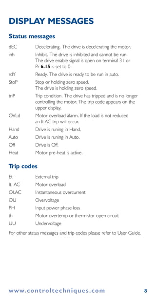 8
DISPLAY MESSAGES
Status messages
dEC Decelerating. The drive is decelerating the motor.
inh Inhibit. The drive is inhibited and cannot be run.
The drive enable signal is open on terminal 31 or
Pr 6.15 is set to 0.
rdY Ready. The drive is ready to be run in auto.
StoP Stop or holding zero speed.
The drive is holding zero speed.
triP Trip condition. The drive has tripped and is no longer
controlling the motor. The trip code appears on the
upper display.
OVLd Motor overload alarm. If the load is not reduced
an It.AC trip will occur.
Hand Drive is runing in Hand.
Auto Drive is runing in Auto.
Off Drive is Off.
Heat Motor pre-heat is active.
Trip codes
Et External trip
It. AC Motor overload
OI.AC Instantaneous overcurrent
OU Overvoltage
PH Input power phase loss
th Motor overtemp or thermistor open circuit
UU Undervoltage
For other status messages and trip codes please refer to User Guide.
www.controltechniques.com
 