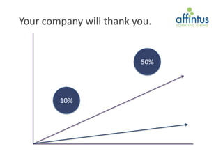 Your company will thank you.


                         50%




        10%
 