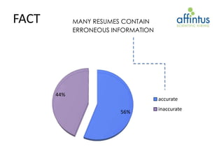 FACT         MANY RESUMES CONTAIN
             ERRONEOUS INFORMATION




       44%
                                     accurate
                                     inaccurate
                         56%
 