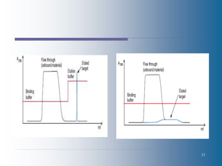 Affinty chromatography.ppt