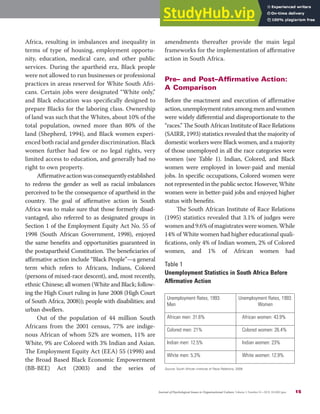 Affirmative Action In South Africa | PDF
