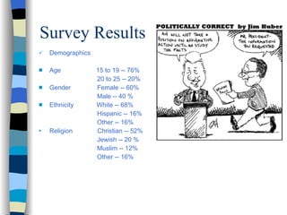Survey Results Demographics  Age  15 to 19 -- 76% 20 to 25 -- 20% Gender  Female -- 60% Male -- 40 % Ethnicity  White -- 68% Hispanic -- 16% Other -- 16% Religion  Christian -- 52% Jewish -- 20 % Muslim -- 12% Other -- 16% 