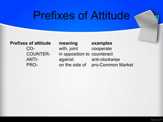 Prefixes of Attitude
Prefixes of attitude meaning examples
CO- with, joint cooperate
COUNTER- in opposition to counteract
ANTI- against anti-clockwise
PRO- on the side of pro-Common Market
 