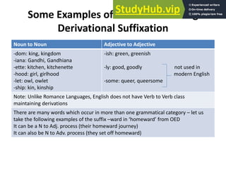 Some Examples of Class Maintaining
Derivational Suffixation
Noun to Noun Adjective to Adjective
-dom: king, kingdom
-iana: Gandhi, Gandhiana
-ette: kitchen, kitchenette
-hood: girl, girlhood
-let: owl, owlet
-ship: kin, kinship
-ish: green, greenish
-ly: good, goodly not used in
modern English
-some: queer, queersome
Note: Unlike Romance Languages, English does not have Verb to Verb class
maintaining derivations
There are many words which occur in more than one grammatical category – let us
take the following examples of the suffix –ward in ‘homeward’ from OED
It can be a N to Adj. process (their homeward journey)
It can also be N to Adv. process (they set off homeward)
 