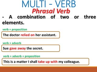 Multi Examples Affixation, compounding, multi - word verbs | PPTX