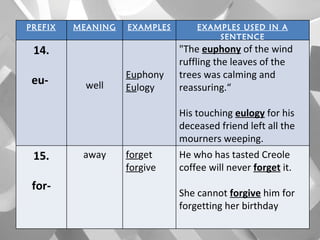 Affixes | PPT