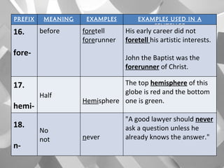 Affixes | PPT