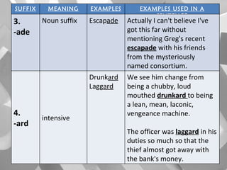Escapade Examples Affixes | PPT