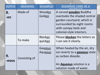 SUFFIX MEANING EXAMPLES EXAMPLES USED IN A SENTENCE 8. -en Made of Wood en Gold en A carved  wooden  Buddha overlooks the shaded central garden courtyard, which is surrounded by eight rooms with canopy beds and colonial-style interiors. To make Black en quick en Please  blacken  the letters so I can see it clearly. 9. -eous Consisting of Gas eous Aqu eous When heated by the air, dry ice reverts to a  gaseous  state as carbon dioxide. An  Aqueous  solution is a solution made of water. 