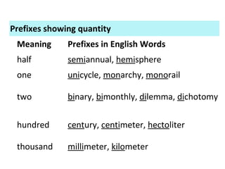 Affixes | PPT