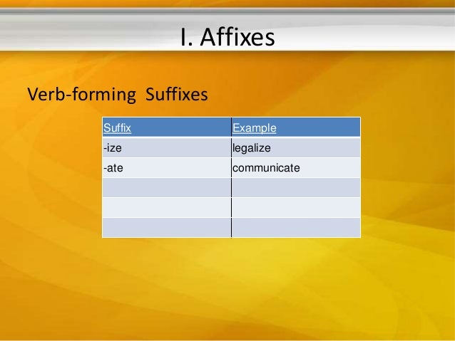 Affixes examples. Affix. Verb affixes. Native affixes. Affix ment.