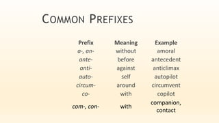 AFFIXES.pptx