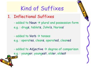 Kind of Suffixes
1. Inflectional Suffixes
- added to Noun  plural and possession form
e.g. : drugs, tablets, John’s, Nurses’
- added to Verb  tenses
e.g. : operates, cleans, operated, cleaned
- added to Adjective  degree of comparison
e.g. : younger, youngest, older, oldest
 