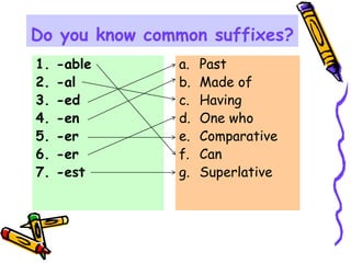 Do you know common suffixes?
1. -able
2. -al
3. -ed
4. -en
5. -er
6. -er
7. -est
a. Past
b. Made of
c. Having
d. One who
e. Comparative
f. Can
g. Superlative
 