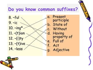 Do you know common suffixes?
8. –ful
9. –ic
10. –ing*
11. –(t)ion
12. –(i)ty
13. –(t)ive
14. –less
a. Present
participle
b. State of
c. Without
d. Having
property of
e. Full of
f. Act
g. Adjective
 