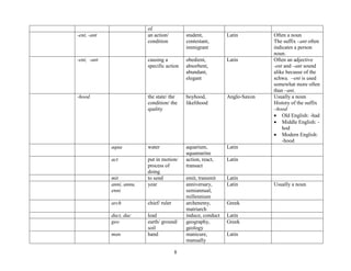 affixes and roots by grade level modules | PDF