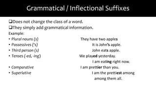 Grammatical / Inflectional Suffixes
Does not change the class of a word.
They simply add grammatical information.
Example:
• Plural nouns (s) They have two apples
• Possessives (‘s) It is John’s apple.
• Third person (s) John eats apple.
• Tenses (-ed, -ing) We played yesterday.
I am eating right now.
• Comparative I am prettier than you.
• Superlative I am the prettiest among
among them all.
 