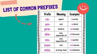 Affixes, suffixes and prefixes1 | PPTX