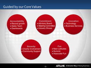 Guided by our Core Values


    Accountability             Commitment                   Innovation
    ►Record growth           ►Advisory Board            ►Technology
   Accountability
    ►Sales Team
                             Commitment
                             ►Steering Committee
                                                          Innovation
                                                        ►Business Services
    ►Dashboards              ►Industry Shows




                  Sincerity                      Fun
             ►Charity Involvement           ►New Latitudes
                Sincerity
             ►Community Support
                                                Fun
                                            ►Summit
                                            ►Associate Fun




                                                         A Smarter Way of Doing Business
 
