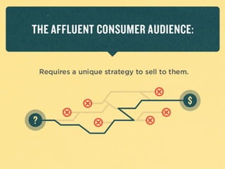 The	
  aﬄuent	
  consumer	
  audience	
  
requires	
  a	
  unique	
  strategy	
  to	
  sell	
  to	
  
them.	
  
	
  
 