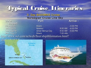 5
Typical Cruise ItinerariesTypical Cruise Itineraries
3- Day BAHAMAS Cruise3- Day BAHAMAS Cruise
Norwegian Cruise Line SkyNorwegian Cruise Line Sky
DateDate PortPort Arrive -Arrive -
DepartDepart
Fri, Aug 14Fri, Aug 14 MiamiMiami --5:00 PM5:00 PM
Sat, Aug 15Sat, Aug 15 NassauNassau 8:00 AM -6:00 PM8:00 AM -6:00 PM
Sun, Aug 16Sun, Aug 16 Great Stirrup CayGreat Stirrup Cay 8:00 AM -5:00 PM8:00 AM -5:00 PM
Mon, Aug 17Mon, Aug 17 MiamiMiami 7:00 AM7:00 AM--
http://www.ncl.com/nclweb/fleet/shipInformation.html?http://www.ncl.com/nclweb/fleet/shipInformation.html?
shipCode=SKYshipCode=SKY
 