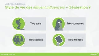 Très connectés
RDV Marketing – 27 mars 2014
Activités & Intérêts
Style de vie des affluent influencers – Génération Y
Très actifs
Très sociaux Très intenses
 
