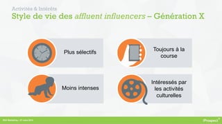 Toujours à la
course
RDV Marketing – 27 mars 2014
Activités & Intérêts
Style de vie des affluent influencers – Génération X
Plus sélectifs
Moins intenses
Intéressés par
les activités
culturelles
 