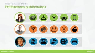RDV Marketing – 27 mars 2014
Consommation Média
Préférences publicitaires
 