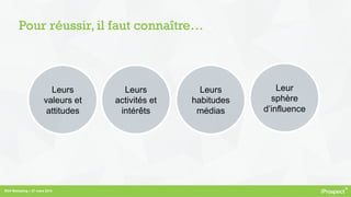 RDV Marketing – 27 mars 2014
Pour réussir, il faut connaître…
Leurs
valeurs et
attitudes
Leurs
activités et
intérêts
Leurs
habitudes
médias
Leur
sphère
d’influence
 