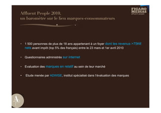 Affluent People 2010,
un baromètre sur le lien marques-consommateurs




•   1 500 personnes de plus de 18 ans appartenant à un foyer dont les revenus >75K€
    nets avant impôt (top 5% des français) entre le 23 mars et 1er avril 2010

•   Questionnaires administrés sur internet


•   Evaluation des marques en relatif au sein de leur marché

•   Etude menée par ADWISE, institut spécialisé dans l’évaluation des marques
 