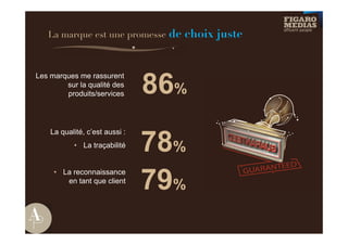 La marque est une promesse    de choix juste



                                86%
Les marques me rassurent
        sur la qualité des
        produits/services




                                78%
    La qualité, c’est aussi :
           • La traçabilité




                                79%
     • La reconnaissance
        en tant que client
 
