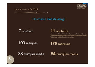 Les nouveautés 2010



              Un champ d’étude élargi



   7 secteurs             11 secteurs
                          Alimentation/Photo-Vidéo-Son/Opérateurs Télécom//Energie/
                          Joaillerie-Horlogerie/Mode-Accessoires/Automobile/Banque/
                          Téléphonie mobile/Beauté/Informatique



  100 marques             170 marques

  38 marques média         54 marques média
 