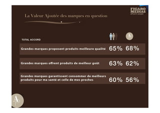 La Valeur Ajoutée des marques en question
 