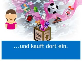 Was ist Affiliate Marketing?