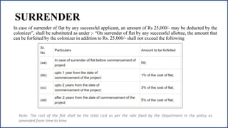SURRENDER
In case of surrender of flat by any successful applicant, an amount of Rs 25,000/- may be deducted by the
colonizer”, shall be substituted as under :- “On surrender of flat by any successful allottee, the amount that
can be forfeited by the colonizer in addition to Rs. 25,000/- shall not exceed the following
Note: The cost of the flat shall be the total cost as per the rate fixed by the Department in the policy as
amended from time to time
 