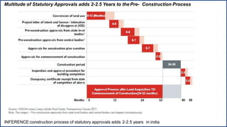 Multitude of Statutory Approvals adds 2-2.5 Years to the Pre- Construction Process
INFERENCE:construction process of statutory approvals adds 2-2.5 years in india
 