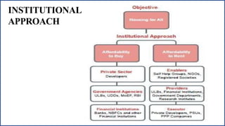 INSTITUTIONAL
APPROACH
 