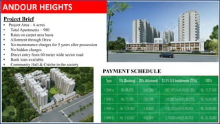 Project Brief
• Project Area – 6 acres
• Total Apartments – 980
• Rates on carpet area basis
• Allotment through Draw
• No maintenance charges for 5 years after possession
• No hidden charges
• Direct entry from 60 meter wide sector road
• Bank loan available
• Community Hall & Crèche in the society
PAYMENT SCHEDULE
ANDOUR HEIGHTS
 