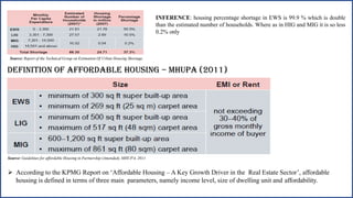 Source: Report of the Technical Group on Estimation Of Urban Housing Shortage.
INFERENCE: housing percentage shortage in EWS is 99.9 % which is double
than the estimated number of households. Where as in HIG and MIG it is so less
0.2% only
Definition of Affordable Housing – MHUPA (2011)
Source: Guidelines for affordable Housing in Partnership (Amended), MHUPA, 2011
 According to the KPMG Report on ‘Affordable Housing – A Key Growth Driver in the Real Estate Sector’, affordable
housing is defined in terms of three main parameters, namely income level, size of dwelling unit and affordability.
 