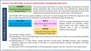 POLICY FRAMEWORK & REGULATIONS FOR AFFORDABLE HOUSING
CENTRAL
LEVEL
SCHEMES
NUHHP
National Urban Housing &
Habitat Policy
JNNURM
Jawaharlal Nehru National
Urban Renewal Mission,2005
BSUP
Basic Services for the Urban
Poor
IHSDP
Integrated Housing & Slum
Development Programme
Source: Pradhan Mantri Awas yojna – urban (PMAY-U), 2018, available at, Microsoft PowerPoint - haryana for CSMC 27.4.2018.pptx (pmay-urban.gov.in), accessed at 07-05-2021 on 11:45am
The ultimate goal of this Policy is to ensure sustainable development of all urban
human settlements, duly serviced by basic civic amenities for ensuring better
quality of life for all urban citizens. The Action Plan at the State/UT level in this
regard must be prepared with the active involvement of all stakeholders.
The NUHHP, 2007 also lays special emphasis on provision of social housing for the EWS/LIG categories so that
they are fully integrated into the mainstream of ecologically well-balanced urban development.
aimed at integrated development of slums
through projects for providing shelter,
basic services and other related civic
amenities with a view to providing
utilities to the urban poor.
3 key pro-poor reforms, namely
(a) earmarking of 25% of municipal budget for the urban poor for provision of basic services including affordable
housing to the urban poor;
(b) implementation of 7- Point Charter, namely provision of land tenure, affordable housing, water, sanitation,
education, health and social security to the poor in a time-bound manner ensuring convergence with other
programmes and
(c) reservation of 25% of developed land in all housing projects, public or private, critical for slum improvement.
 