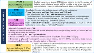 STATE
LEVEL
SCHEMES
PMAY-U
Pradhan Mantri Awas Yojna-
Urban
ISSR
In-Situ Slum Re-
development
AHP
Affordable housing
in Partnership
IHSDP
Integrated Housing & Slum
Development Programme
Pradhan Mantri Awas Yojana (PMAY) is an initiative by the Government of
India in which affordable housing will be provided to the urban poor with a
target of building 2 crore (20 million) affordable houses by 31 March 2022.
A Centrally Sponsored Scheme (CSS)
• To provide financial assistance to EWS houses being built in various partnership models by States/UTs/Cities
including private sector and industries
• Central assistance @ Rs. 1.5 lakh per EWS house
• Projects under AHP to have a minimum of 250 houses with at least 35% houses of EWS category.
• Preference to physically handicapped persons, senior citizens, SC/ ST/ OBCs, minorities, single women,
transgender and other weaker and vulnerable sections of the society
Slum Redevelopment using land as a resource with private participation
Central Government land/State Government land/ULB land:
• Slum rehabilitation grant of Rs. 1 lakh per house on an average.
• Flexibility to States/Cities to deploy this central grant for other slums being redeveloped
• States/Cities to provide additional FSI/FAR or TDR to make projects financially viable
• Land cost not to be charged by Central Govt. agencies
Slums on Private Owned Land • States/Cities to provide additional FSI/FAR or TDR to
land owner as per its policy • No Central Assistance
to improve the conditions of urban slum dwellers who do not possess adequate shelter
and reside in dilapidated conditions.
is applicable to all cities and towns that are not covered under JNNURM and seeks to
enhance public and private investments in housing and infrastructural development in
urban areas.
 