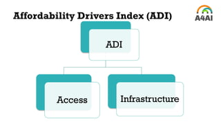 Affordability Drivers Index (ADI)
ADI
Access Infrastructure
 
