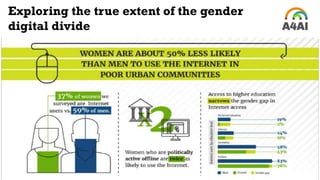 Exploring the true extent of the gender
digital divide
 