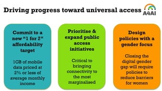 Driving progress toward universal access
Commit to a
new “1 for 2”
affordability
target
1GB of mobile
data priced at
2% or less of
average monthly
income
Prioritise &
expand public
access
initiatives
Critical to
bringing
connectivity to
the most
marginalised
Design
policies with a
gender focus
Closing the
digital gender
gap will require
policies to
reduce barriers
for women
 
