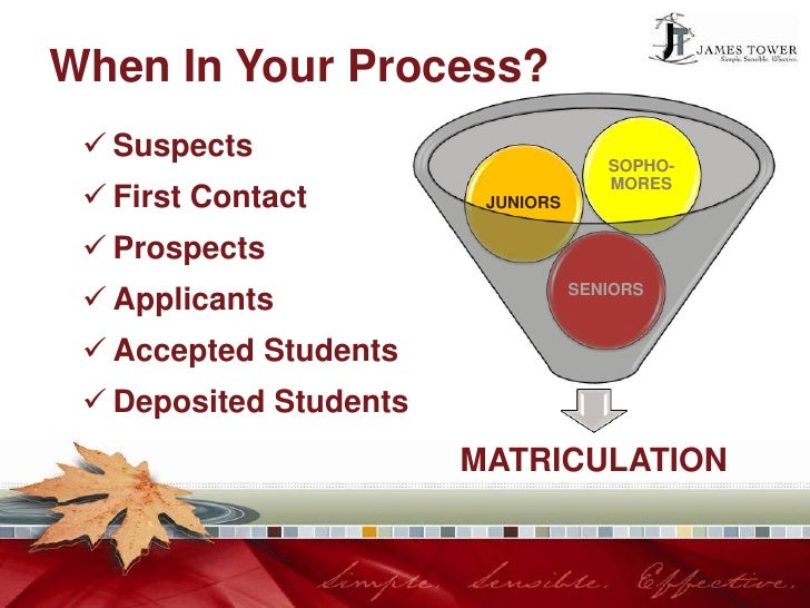 Tangible Tactics for Helping Students Envision Affording Your Institu…