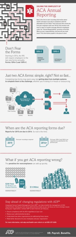 Affordable Care Act (ACA) Annual Reporting: Solving The Complexity