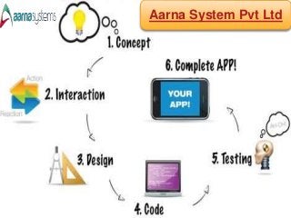 Aarna System Pvt Ltd
 