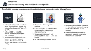 Affordable-Housing-Program-Staff-Sensitization.pptx