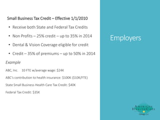Small Business Tax Credit – Effective 1/1/2010
• Receive both State and Federal Tax Credits
• Non Profits – 25% credit – up to 35% in 2014

• Dental & Vision Coverage eligible for credit
• Credit – 35% of premiums – up to 50% in 2014
Example
ABC, Inc. 10 FTE w/average wage: $24K
ABC’s contribution to health insurance: $100K ($10K/FTE)
State Small Business Health Care Tax Credit: $40K
Federal Tax Credit: $35K

Employers

 